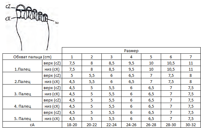Таблица подбора пальцев для чулков прямойвязки.png